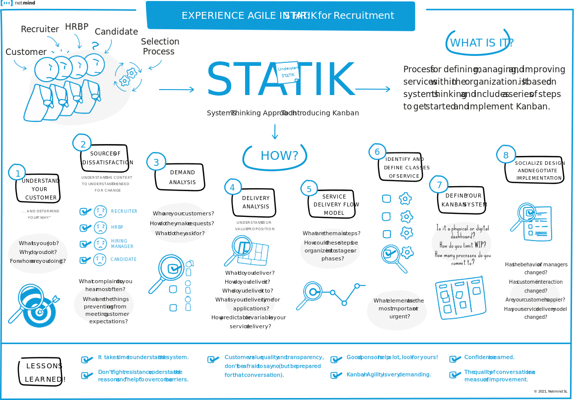 KANBAN STATIK 8단계 프로세스